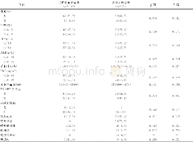 《表1 术后无脓毒血症患者与脓毒血症患者间的临床参数比较[n (%) ]》