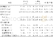 《表2 两组患者术中和术后失血量及检验结果比较 (±s) Table 2 Comparision of intraoperative and postoperative blood loss and