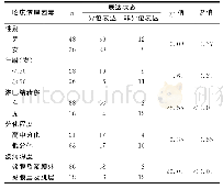 《表1 不同临床病理因素的结肠癌组织中β-catenin的异位表达情况》