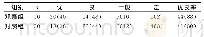 《表1 两组术后美容效果比较[n (%) ]》