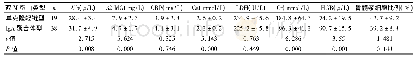 《表2 初诊时57例Ig A-MM双M蛋白血症常规实验指标的比较 ()》