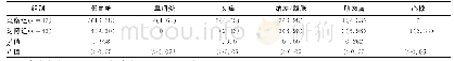 《表5 两组患者药物不良反应发生率比较[n (%) ]》