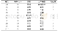 《表1 研究对象一般资料：高龄初产妇经历新型冠状病毒肺炎疫情时期真实体验的质性研究》