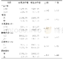 表1 两组患者基线资料分布及比较[n(%),n=30/组]
