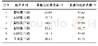 《表1 回收氯化钠和新鲜氯化钠的解络合效果对比》