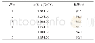 《表2 硫磺加入量对产品收率的影响》