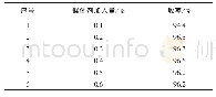 《表4 催化剂加入量对产品收率的影响》