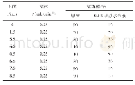 《表1 梯度脱洗程序：超高效液相色谱-串联质谱法同时检测葡萄中吡唑醚菌酯、氟吡菌胺及其代谢物（BAM）残留》