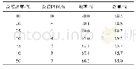 《表4 温度对反应的影响：高品质噻虫嗪的绿色合成研究》