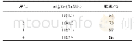 《表1 亚硝酸钠用量对化合物3收率的影响》