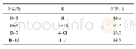 表5 化合物D的合成结果（方法二）