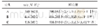 表1 杂质A、B、C高分辨质谱数据