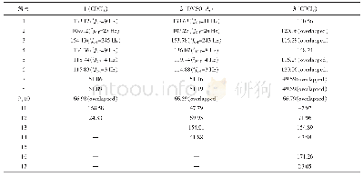 表3 杂质1、2、3碳谱数据