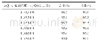 《表3 物料配比对关环反应收率的影响》