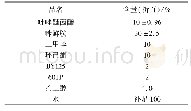 《表5 40%咪鲜胺水乳剂最佳配方》