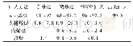 表2 乙烯齐聚各工艺产品组分比较