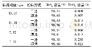 《表6 湿法与传统干法质量对比》