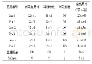 表1 提出的1-DCNN网络结构