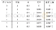 《表1 试验原料配比 (质量比)》