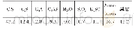 《表1 水泥XRD分析结果（%）》