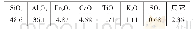 《表2 粉煤灰XRF分析结果（%）》