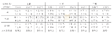 《表1 相关参数信息：混凝土芯样制件对抗压强度影响因素的探讨》