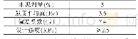 《表2 侧限抗压强度试验所得结果表》