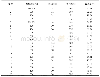 表3 实验设计方案及实验结果