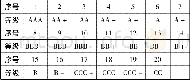 《表2 标准普尔信用等级划分》