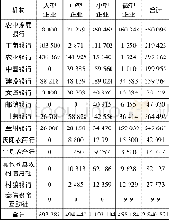 《表1 2016年庆阳市企业融资分布情况表 (单位:万元)》
