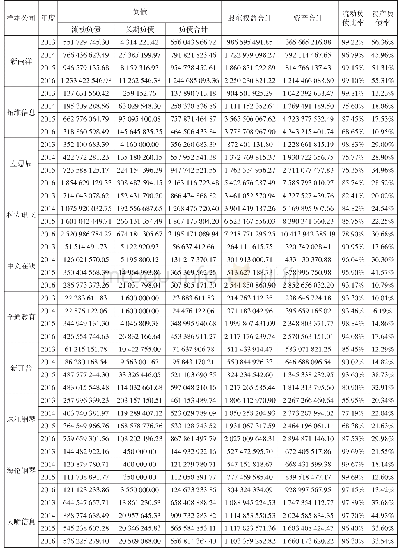 《表3 样本公司2013—2016年资本结构状况数据》