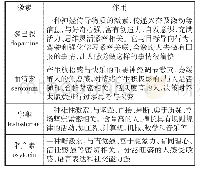 《表1 影响人思维和行为的4种重要激素》