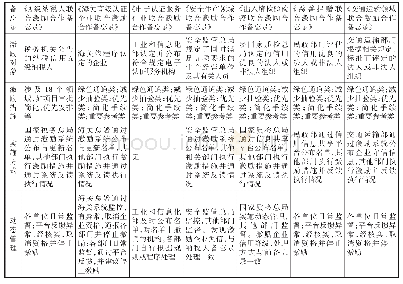 《表2 合作备忘录有关激励机制规定》