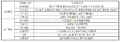 《表1 我国央行内部评级指标》