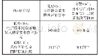 《表1 法定数字货币的SWOT分析》