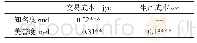 《表1 0 模型假设检验结果》