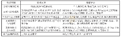 表1 市场化个人征信的主要数据来源