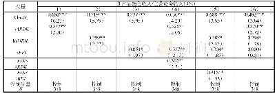 表6 创新成效分析实证结果