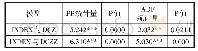 《表3 面板数据的协整检验》