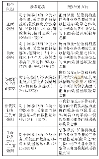 《表2 数据深度指数：《欧洲全面征信信息共享对信贷市场发展作用实证研究》报告解读与分析》