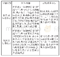 表3 法律框架评估指数：《欧洲全面征信信息共享对信贷市场发展作用实证研究》报告解读与分析