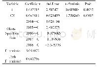 表6 随机效应模型输出结果