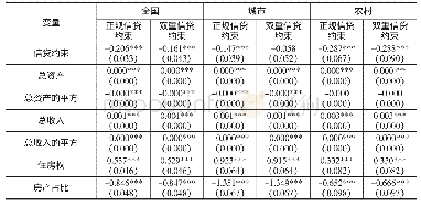 表5 Probit模型估计信贷约束对风险金融市场参与率的影响