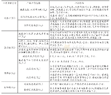 《表1 绿色金融债券存续期环境效益信息披露质量评价指标及评分标准》