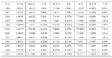 《表4 八国央行财务报告透明度评估分值》