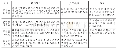 表1 大数据模型表：创新货物贸易交易真实性审核方式探讨