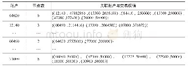 《表4 账户可疑洗钱路径示例》