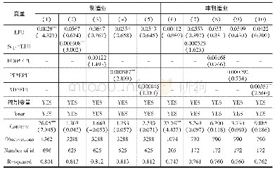 表9 制造业和非制造业的回归结果