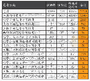 表1:2021年在湘招生本科院校选考科目要求汇总统计表