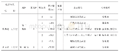 《表3 广东雷州半岛地区第四纪火山喷发旋回划分表》